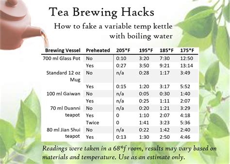 Should Tea Be Boiled