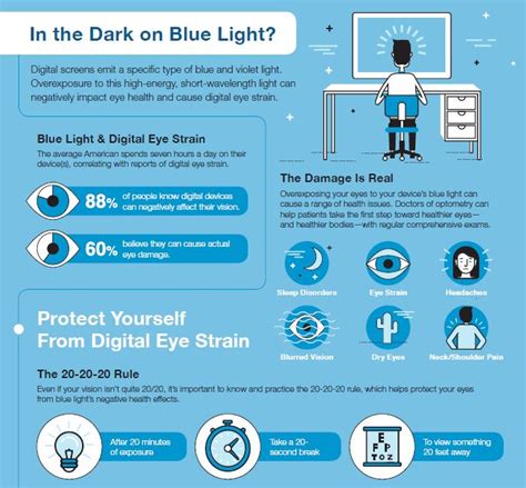 should you be worried about blue light