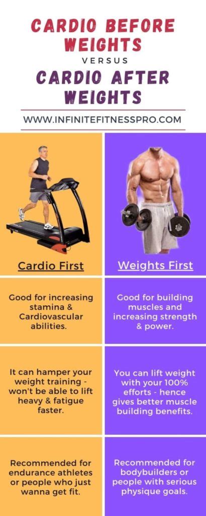 Should You Do Cardio Before Or After Weights For Men s Health 
