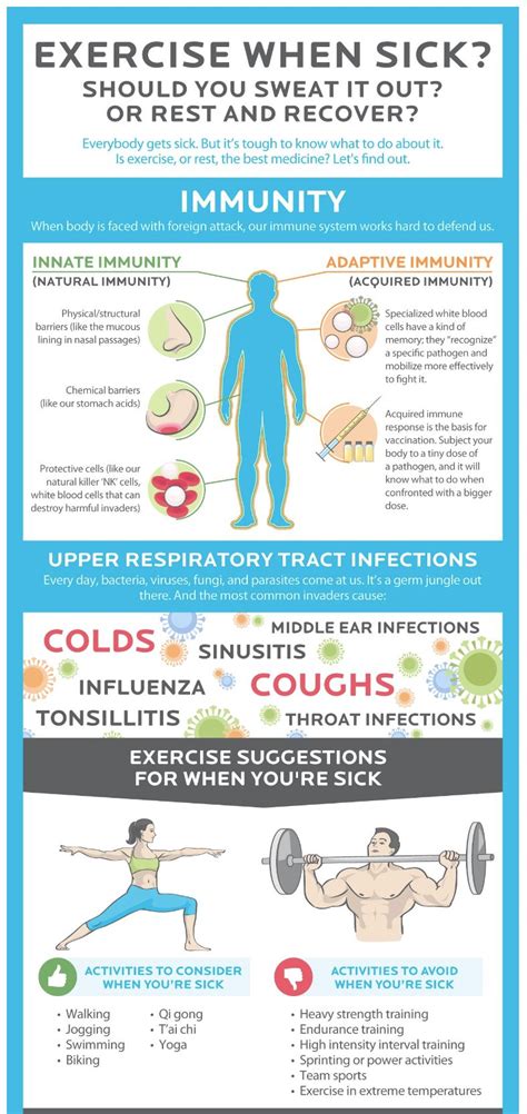 should you exercise when sick with flu