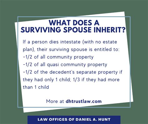 should you share your inheritance with your spouse