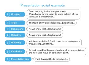 should you write a script for a presentation