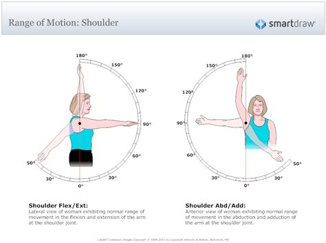 Unlocking Optimal Mobility: Understanding and Improving Your Shoulder Range of Motion