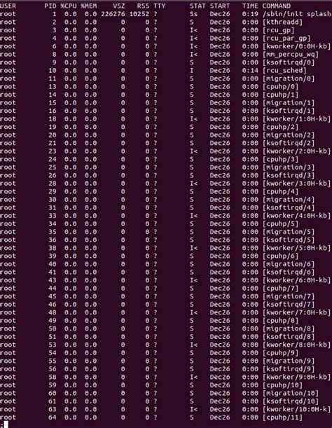 Show All Background Processes Linux