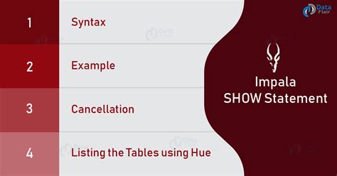 Show All Tables In Database Impala