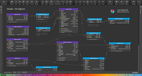 show database in postgresql