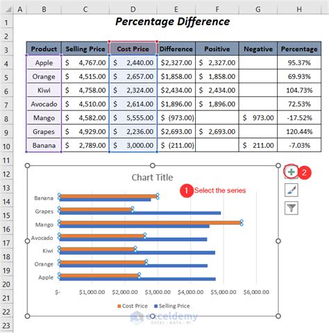 show difference between two lines excel graph