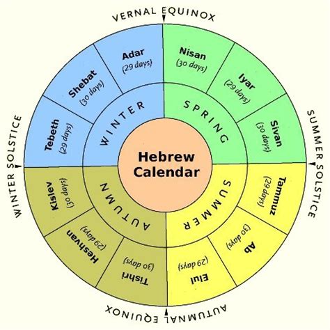 show me the hebrew calendar