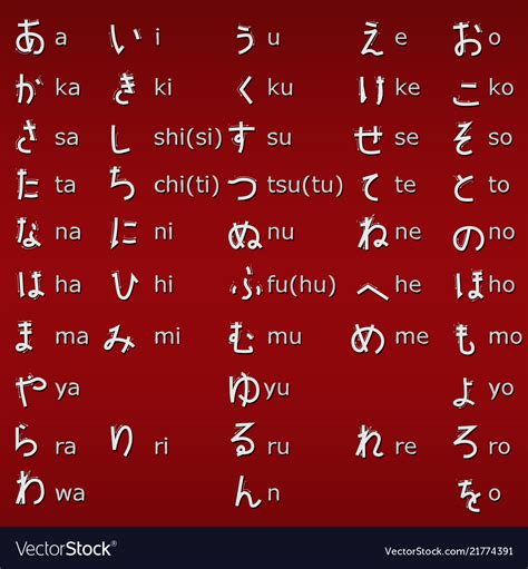 show me the japanese alphabet