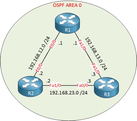 Show Router Ospf Interface
