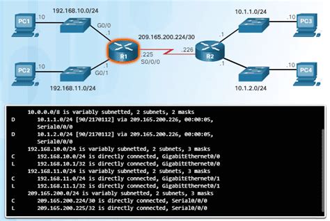 show routing table cisco cli