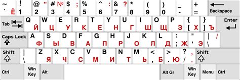 show russian keyboard layout on screen