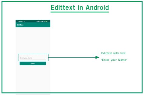 Show Suggestions In Edittext Android