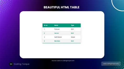 Show Table Html