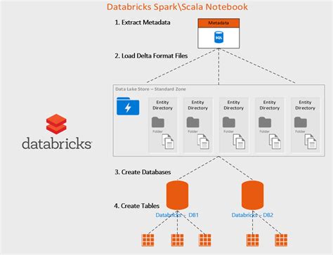 Show Tables In Database In Databricks