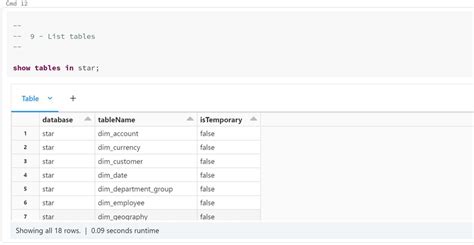 Show Tables In Hive Sql