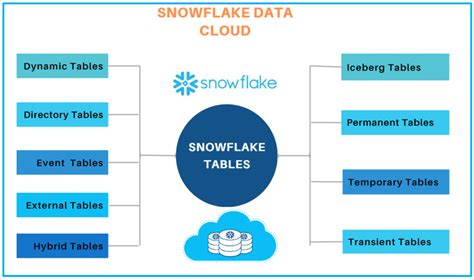 Show Tables In Snowflake