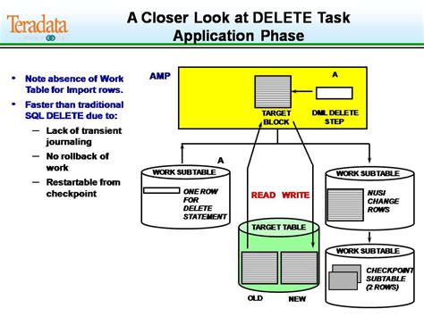 Show Tables In Teradata Database
