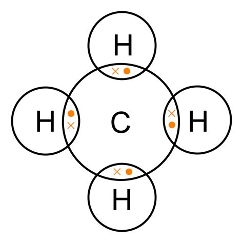 show the electron dot structure of methane