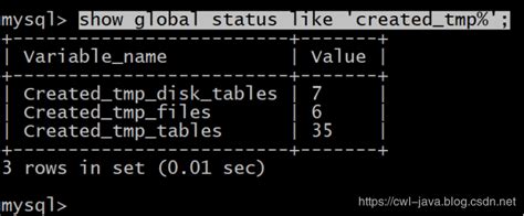 Show Tmp_Table_Size Mysql