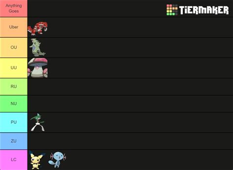 showdown pokemon tier list and analysis