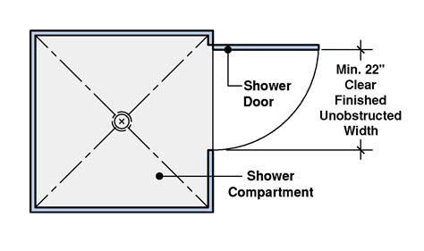 Shower Door Customs Code
