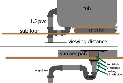 Shower Drain Pipe Sizes