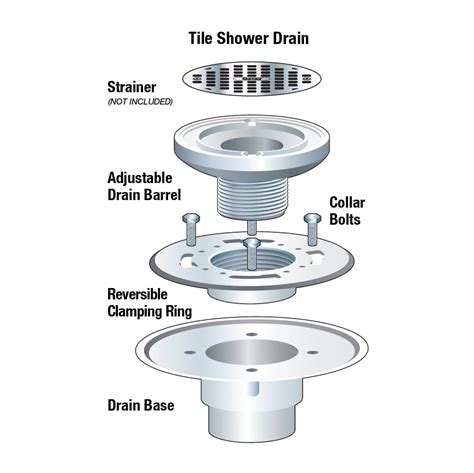 Shower Drain Tariff Code