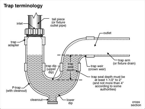 Shower Drain Trap Dimensions