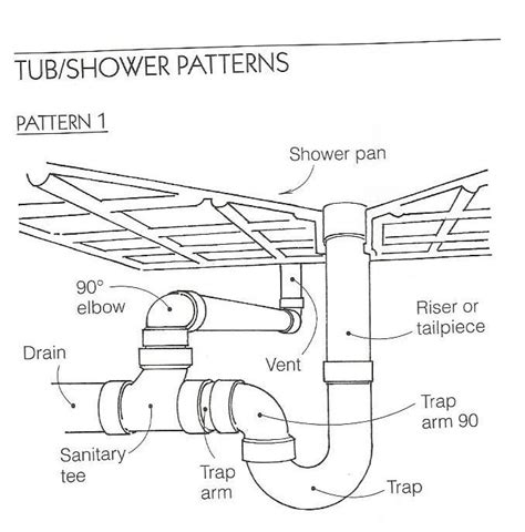 Shower Drain Venting Code