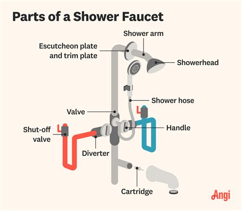 Shower Faucet Components