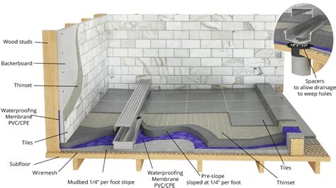 Shower Floor Grate Installation