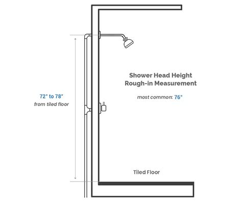 Shower Glass Wall Height