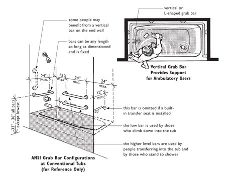 Shower Grab Bar Cpt Code