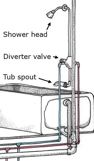 Shower Head Spout Moves