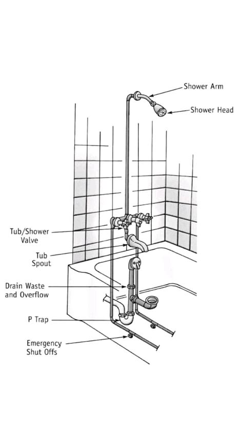 Shower Plumbing Setup