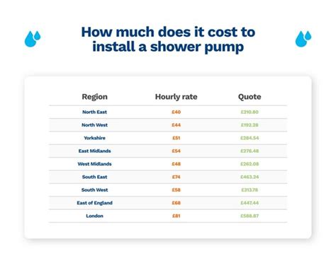 Shower Pump Installation Cost