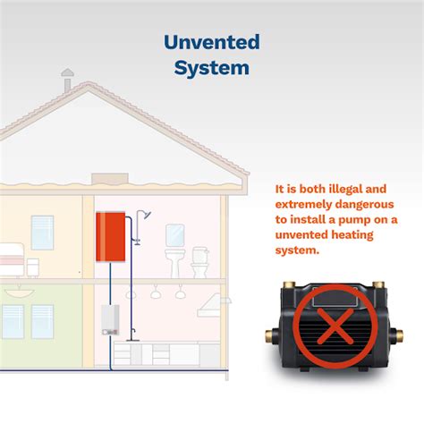 Shower Pump On Unvented System