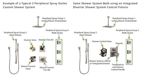 Shower Valve Location