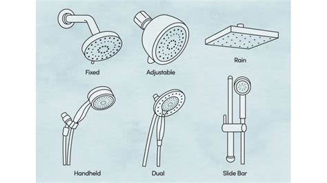 Showerheads Types