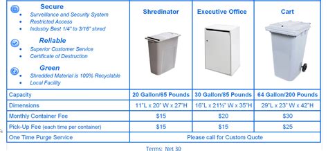 Shredding Cost Per Box