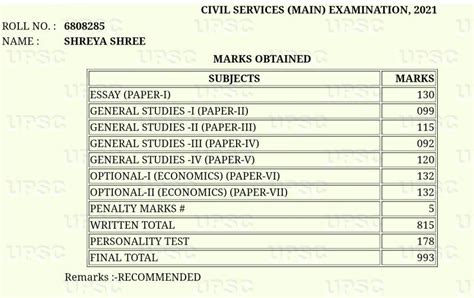 shreya shree upsc marksheet