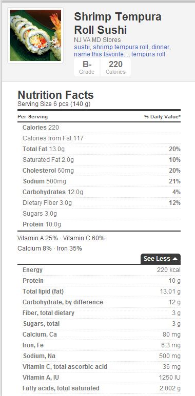 Sushi Roll Nutrition Facts My XXX Hot Girl