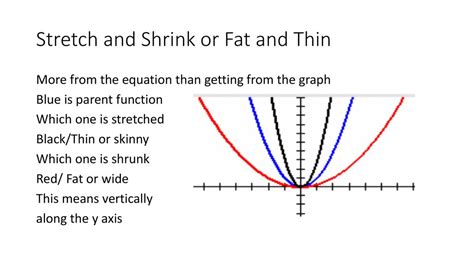 Shrink Vs Stretch Function