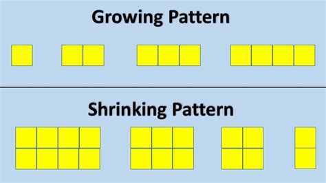 shrinking pattern examples in real life