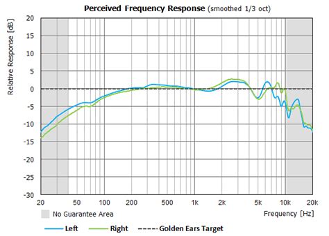 shure srh1840 frequency response