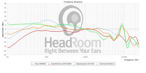 shure srh840 frequency response graph