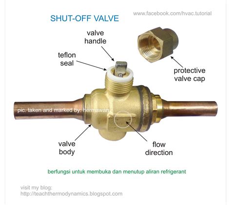 Shut Off Valve Function In Hydraulic System