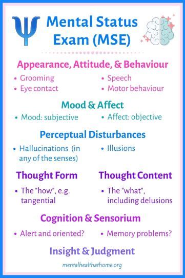 si and hi mental health