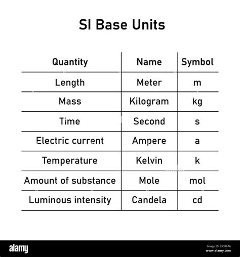 Si Base Unit Of Luminous Intensity